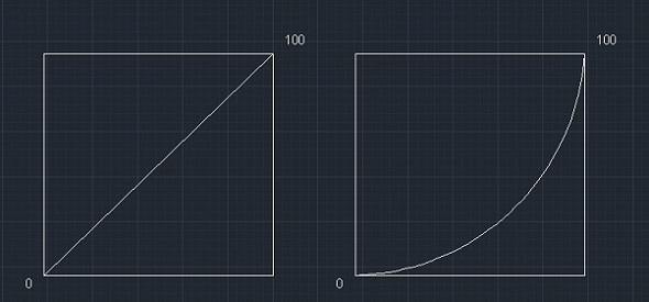 curva de comando exp.jpg