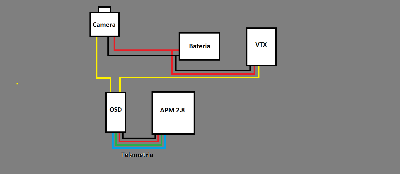 Esquema do FPV