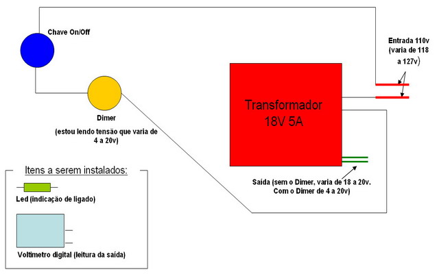 Desenho correto.