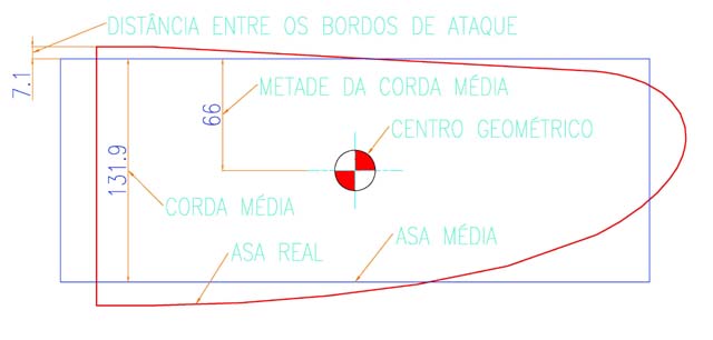 Distâncias entre bordos de ataque da raiz da asa e da &amp;quot;asa média&amp;quot;.