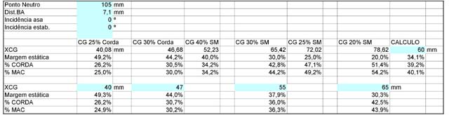 Campos da planilha com sugestões e cálculos para as posições de CG